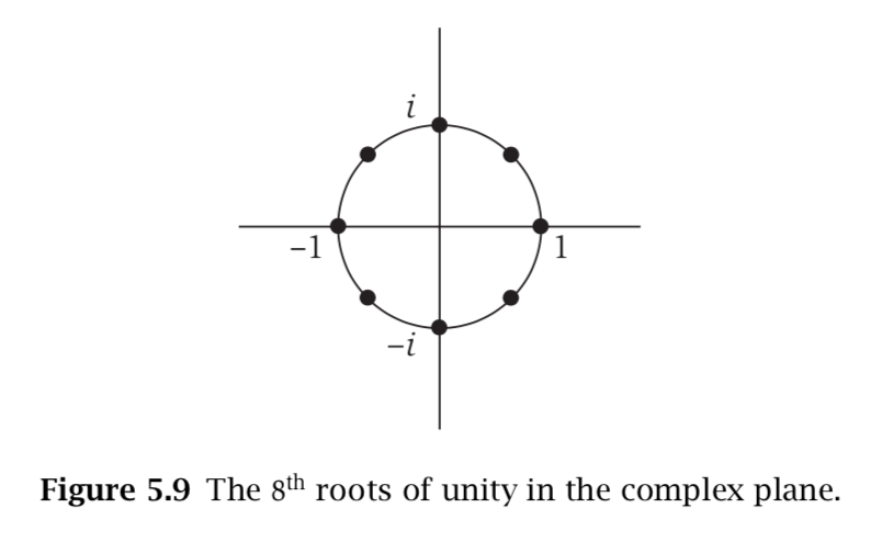 8th-root-of-unity