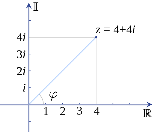 Complex Number