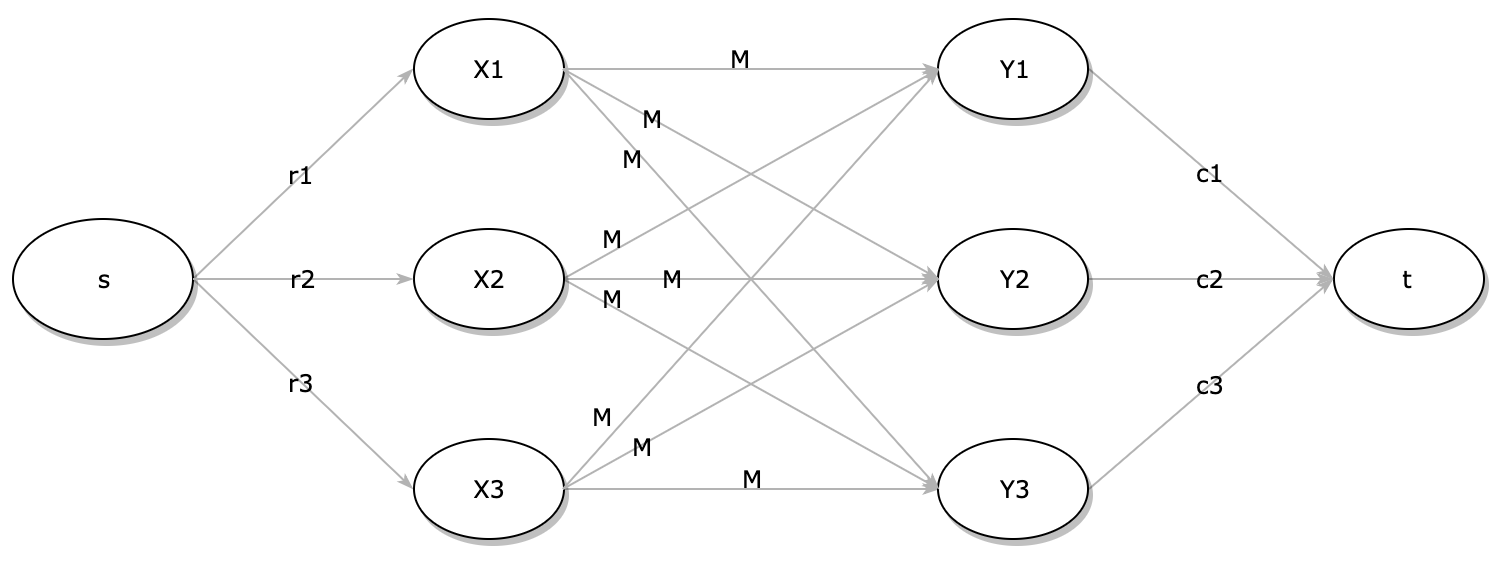 hw3.1a