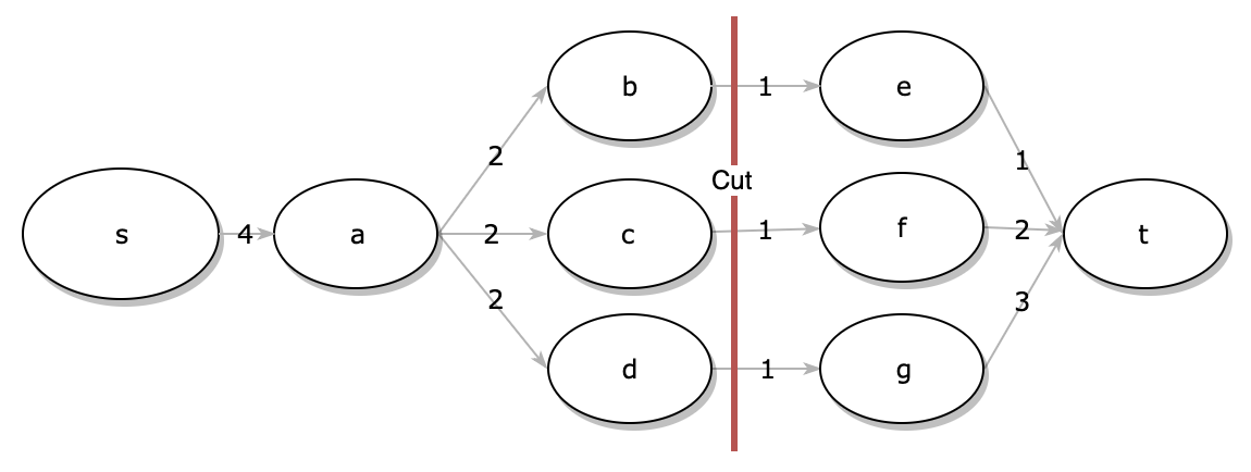 cut-counterexample