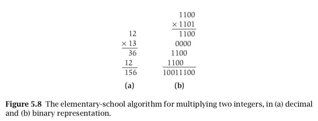 integer multiplication