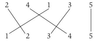 Inversion Example