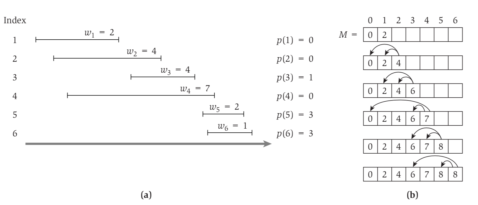 iterative_compute_opt