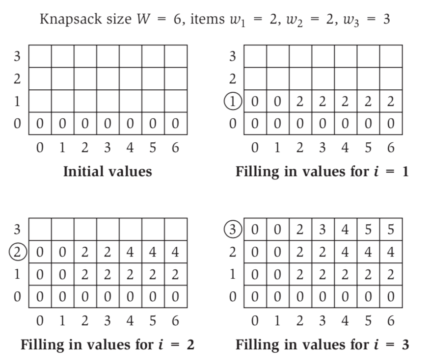 knapsack_example