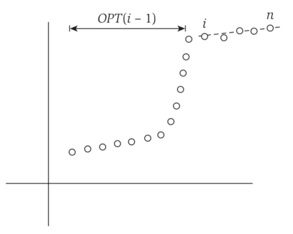 line_graph