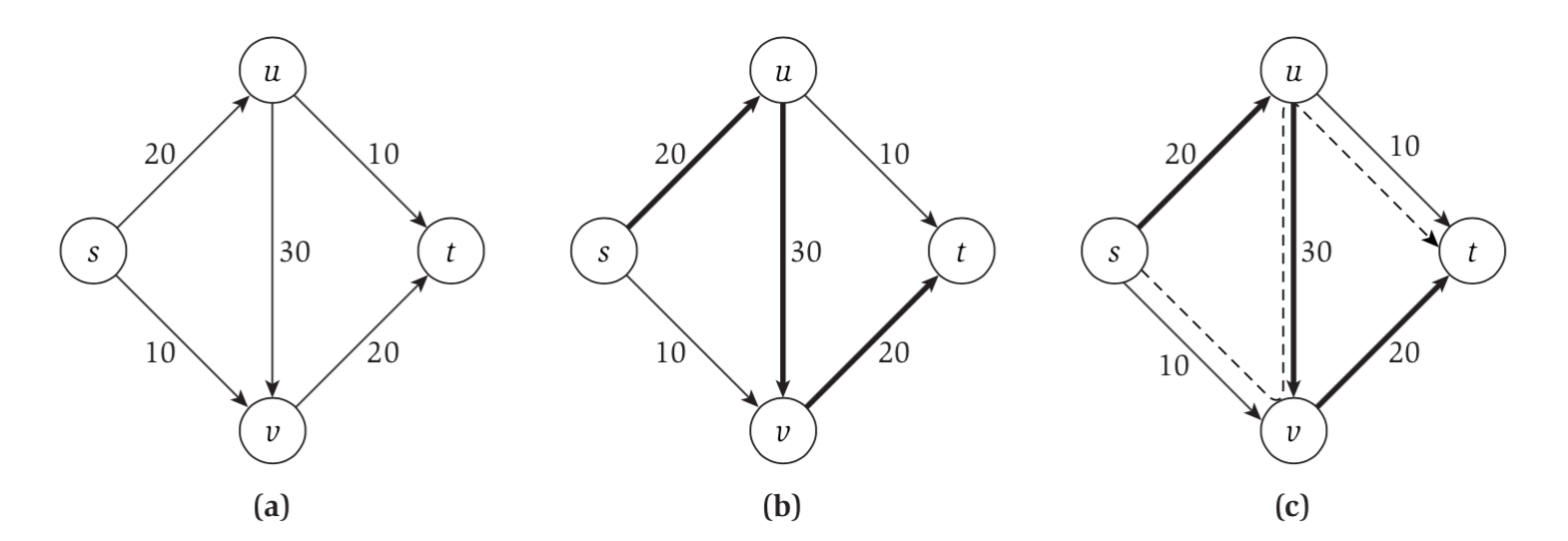 network-flow-example