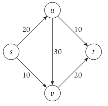 network-flow