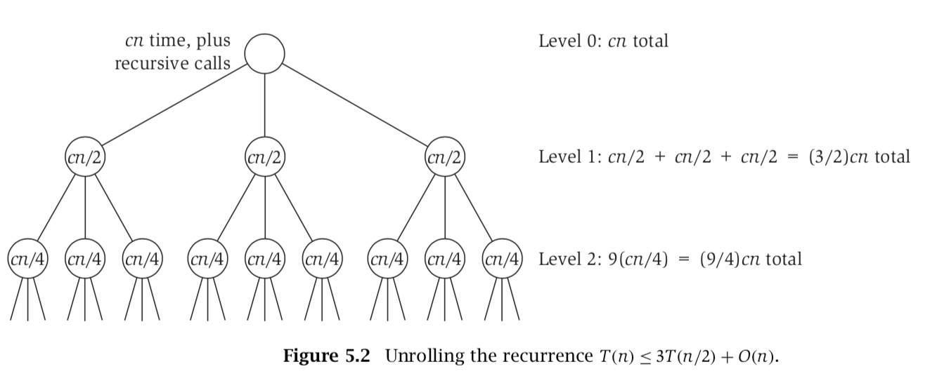 Recurrence