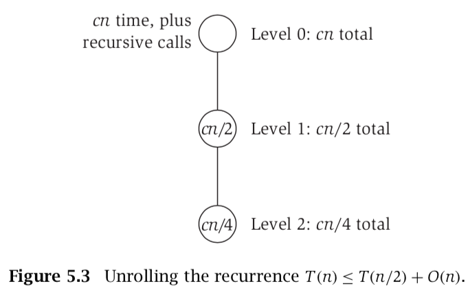 Recurrence