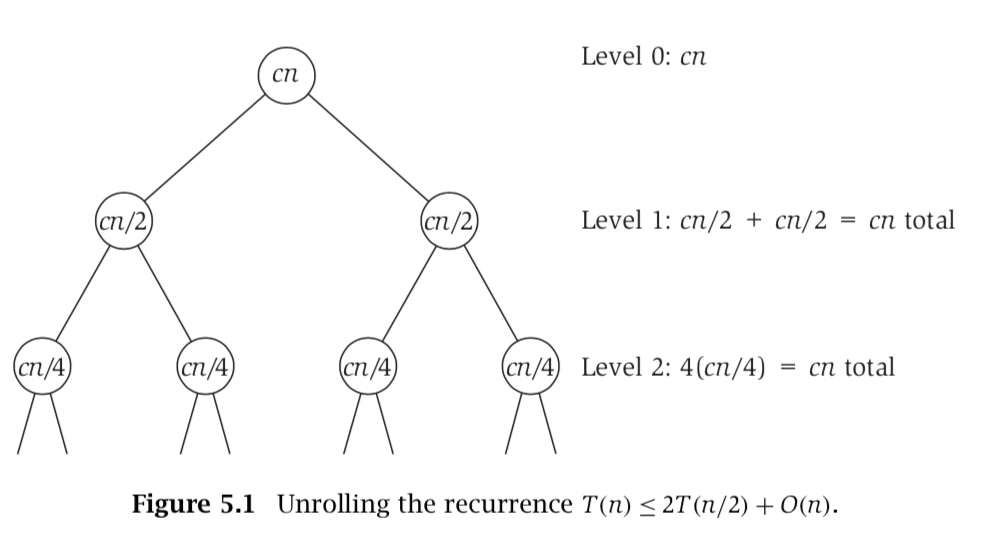 Recurrence