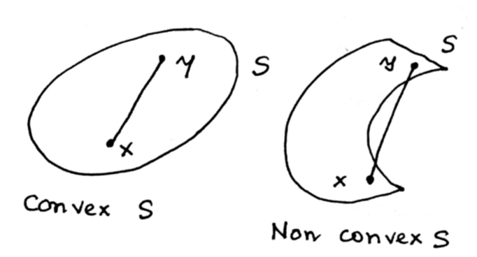 Convex example