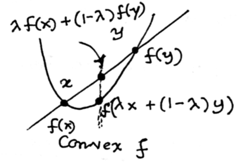 Convex function