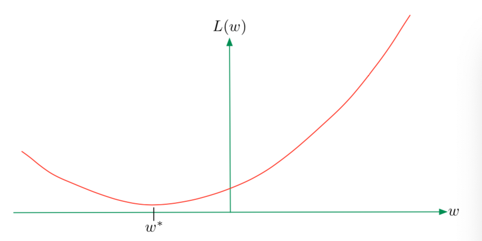 convexity