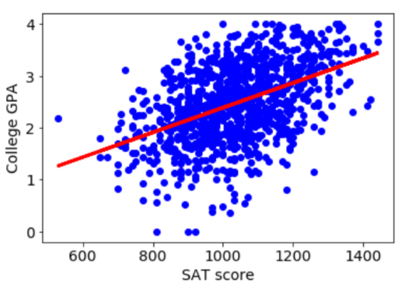 gpa-vs-sat