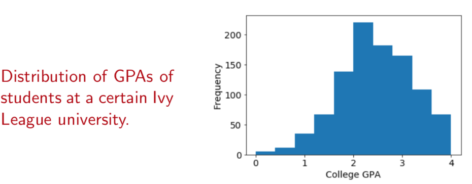 linear-regression-gpa-distribution