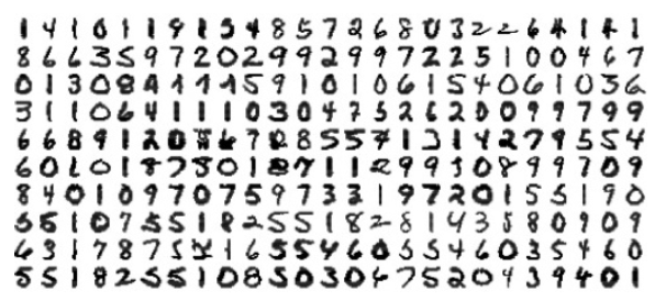 MNIST data