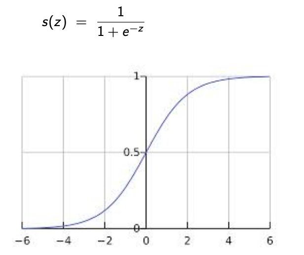 sigmoid